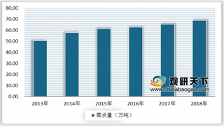 2019年中国钣金加工行业市场现状及发展趋势分析 电梯钣金件需求量逐年增加