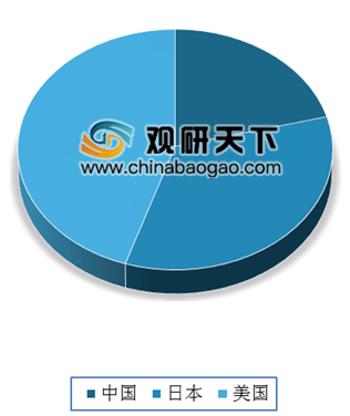 2019年全球LCP行业市场规模将保持持续增长的态势