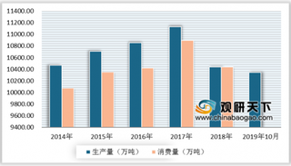 2019年中国废纸回收利用行业市场规模与发展前景分析 政策导向国废市场迎来新契机