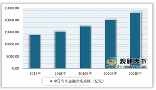 人人车和建行、人保强强联合 促进我国汽车金融行业发展