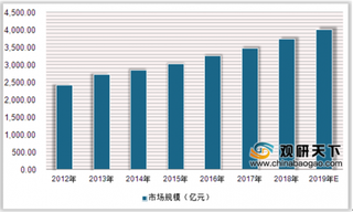 咪咕音乐联手5G构建音乐生态圈能否突围？我国在线音乐市场形成“三分”态势