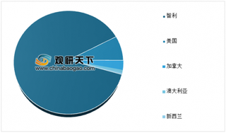 智利车厘子携手盒马鲜生展开合作 有望提高我国车厘子电商市场销量