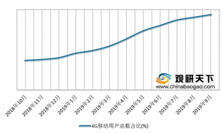 广电联手国网共建5G网络 我国电信行业稳步向前发展