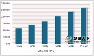 腾讯、世纪华通等26家游企落户海南 大力助推我国游戏产业快速发展