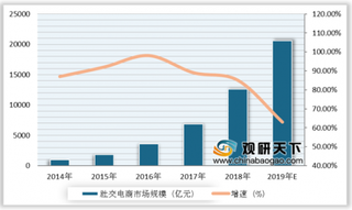 京喜平台出“惊喜” 日均订单量超百万 我国社交电商行业向好发展