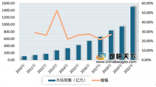 2019年我国RFID行业应用广泛 目前仍处于快速上升时期