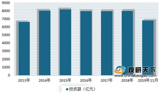 2019年我国铁路行业旅客量与货运量持续增长 未来相关产业发展前广阔