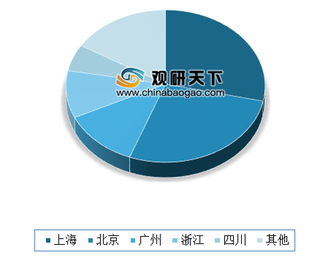 2019年我国住房租赁行业市场供应现状及需求预测分析 未来仍有很大提升空间