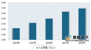 2019年我国养老护理行业目前人才紧缺 未来市场前景广阔