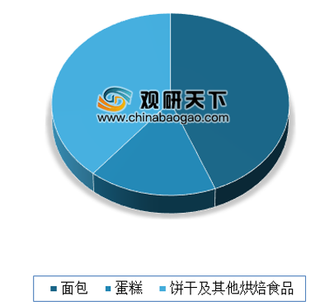 2019年我国饼干行业市场有望进一步增长 目前仍被外资品牌占据