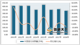 2019年中国萤石行业市场现状分析：氟化学工业是萤石最大消费行业