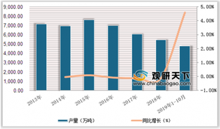 下半年肥料监督抽检合格率87% 环保高压政策利好肥料产业健康化发展