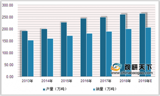 前11月贵州茶叶出口额超1亿美元 “一带一路”为茶叶产业带来战略机遇