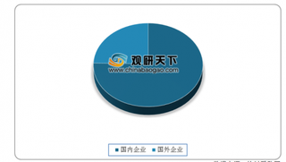 2019年中国粉末涂料企业规模进一步集中 外资品牌仍占据较大市场份额