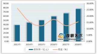 2019年中国模块电源行业竞争现状：艾默生稳居市场第一