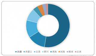 2019年多晶硅行业市场现状及竞争分析 头部企业的市占率稳步提升