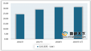2019年我国储能电站行业竞争格局分析 企业间竞争日益激烈