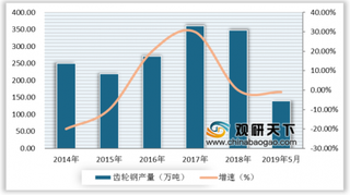 2019年我国齿轮钢行业竞争激烈 中信泰富特钢集团占据主导地位