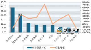 “双十二”品牌服饰集体沉默 格局重塑、消费升级、国货崛起是当前我国服饰产业三大趋势