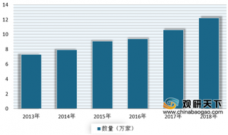 罗森计划2020年中国门店数超3500家 近年来我国便利店保持持续向好发展态势