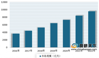 近五年河北医疗器械产业年均增速达20%以上 近年来我国医疗器械行业规模增长快速