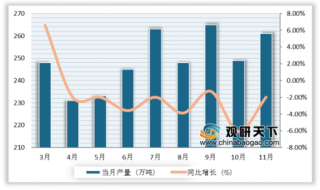 2019年中国纱行业总体较为稳定增长 目前福建省产量最高