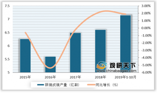 2019年中国眼镜行业成镜产量与市场规模不断增大 高中生近视率占比较大