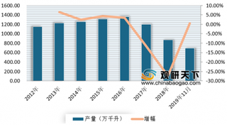 茅台中国酒文化城在官方微信公布购酒新规 助推我国白酒行业市场进一步规范化