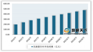 2019年中国乳酸菌饮料行业格局分析：渠道加速下沉，乡镇市场份额占比较高