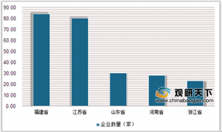 2019年中国食用菌行业市场格局：行业集中度分散 将迎整合机遇