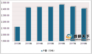 2019年中国甲醛行业下游产品市场前景:三醛树脂胶粘剂发展潜力大