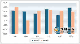 2018年我国发电企业平均上网电价分析：光伏发电最高、水力发电最低