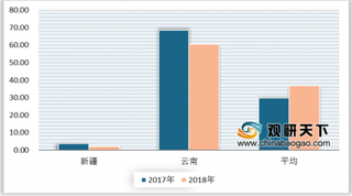 2018年我国发电企业综合厂用电率情况分析：生物质发电最高、水力发电最低