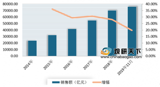 2019第四届消费品行业观察峰会在青岛举行 直播电商依然成为消费时代新趋势