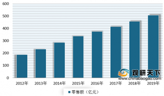 泰国天丝向中国推出红牛维生素风味饮料 近年来我国功能饮料销售市场不断增长