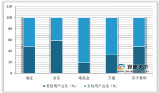 2019年我国电商行业市场规模稳定增长 天猫京东客户转化率最高