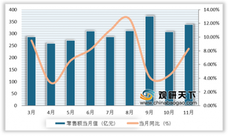 2019年中国烟草行业发展现状 零售额与产销量持续增长