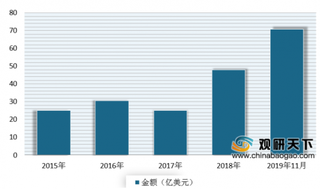 中国时隔18年解禁日本牛肉 目前我国已成世界最大牛肉进口国