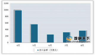 2019年中国工艺品行业细分产业现状分析 进出口市场较稳定发展