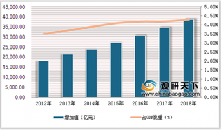 《文化产业促进法》明年或将出台 我国文化产业有望迎来投资热潮