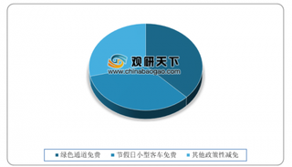 2018年我国公路累计建设投资总额逐年上升 经营性公路收支缺口略有缩小