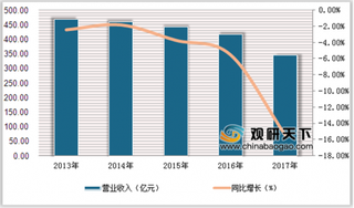 饮料巨头可口可乐遭遇危机 碳酸饮料市场持续低迷 健康类饮料当局