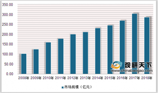 药监局发布疫苗临床可比性研究技术指导 政策利好我国疫苗行业健康发展