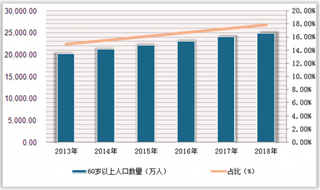 老人鞋行业标准缺乏存质量保障隐患 团体标准出台助力老人鞋市场健康发展