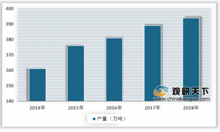 2019年中国无纺布行业发展现状分析 产量、出口量呈递增态势