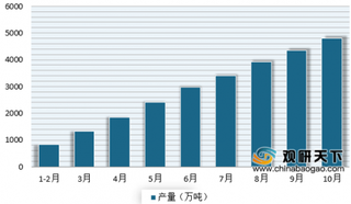 前三季度云图控股研发费用猛增3337.27% 浅析我国复合肥市场发展现状