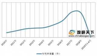 2019年中国风扇行业专利申请量持续提高 电扇出口市场小幅增长