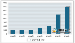 2019年我国箱包行业专利申请量大幅增加 市场规模持续扩大