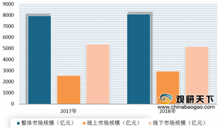 苏宁首次公布冰箱洗衣机C2M反向定制计划 未来C2M将带动家电市场转型升级