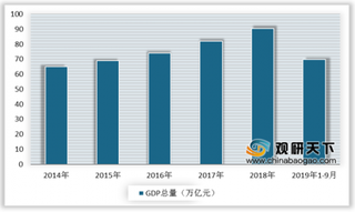 2019年我国智慧环保行业政策利好 GDP助推行业稳步健康发展